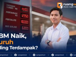 BBM Naik, Buruh Paling Terdampak?